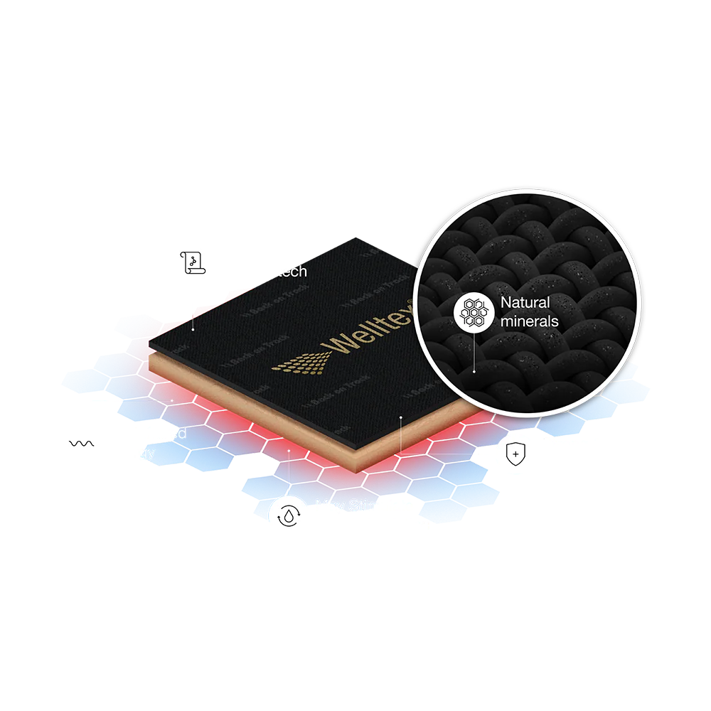 Diagram of Welltex material composition