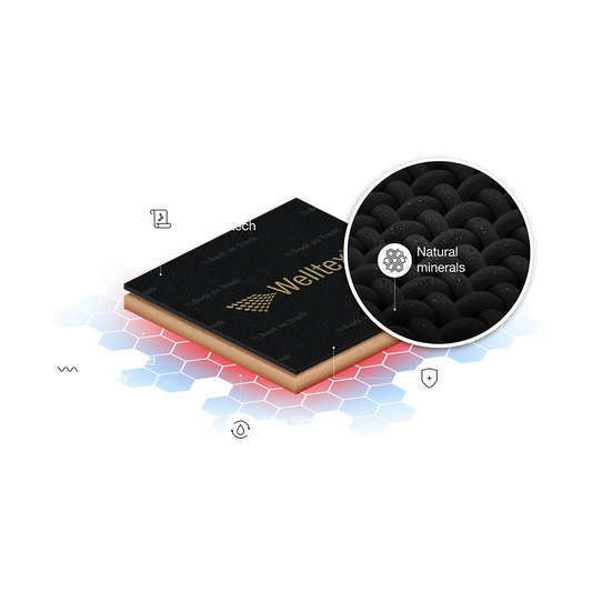 Diagram of Welltex material composition