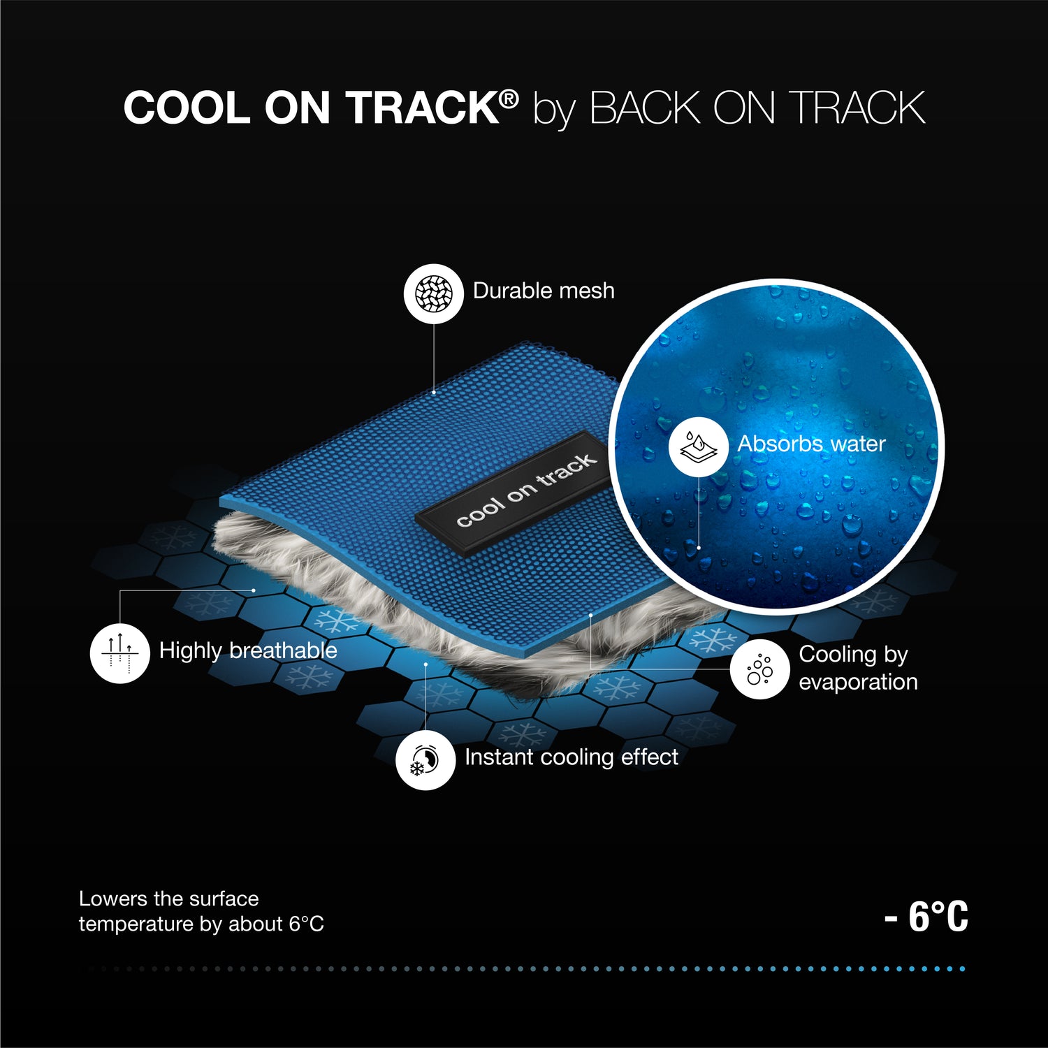 Cool on track technology diagram of how textile works