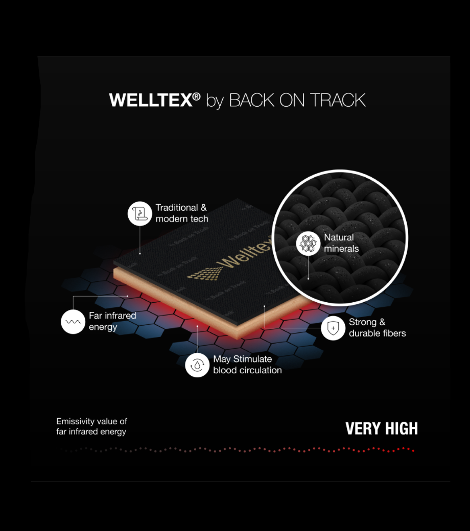 back on track material infograph